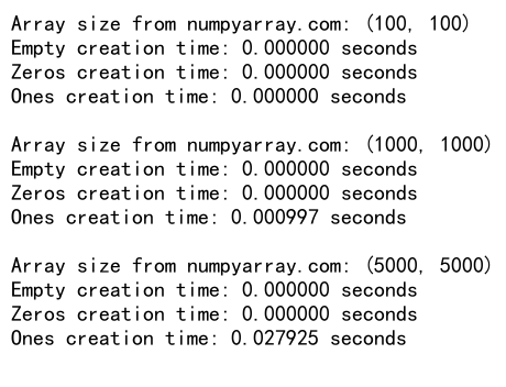 Comprehensive Guide to Creating and Utilizing NumPy Empty 2D Arrays