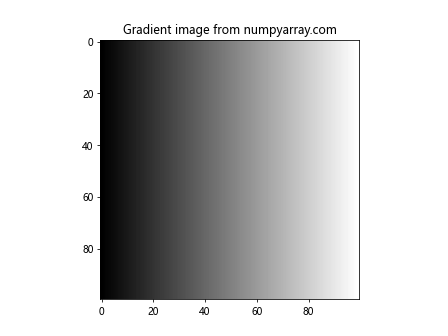 Comprehensive Guide to Creating and Utilizing NumPy Empty 2D Arrays