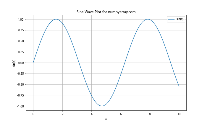 Mastering NumPy Empty Arrays with Custom Data Types: A Comprehensive Guide to numpy.empty() and dtype