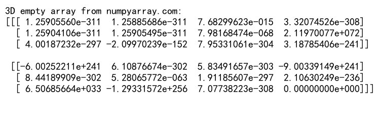 NumPy Empty Matrix: A Comprehensive Guide to Efficient Array Initialization