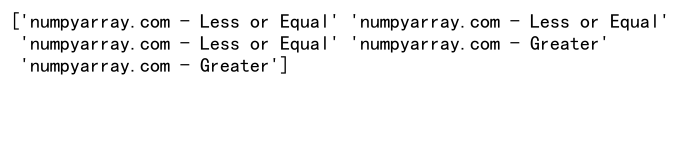 NumPy Where vs ArgWhere - Understanding the Differences and Use Cases