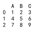 Numpy Array