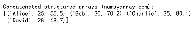 Mastering NumPy Concatenate: A Comprehensive Guide to Joining 2D Arrays