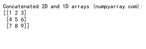 Mastering NumPy Concatenate: A Comprehensive Guide to Joining 2D Arrays