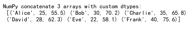 Mastering NumPy Concatenate: A Comprehensive Guide to Joining 3 Arrays