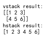 Mastering NumPy Concatenate Arrays: A Comprehensive Guide to Joining and Combining Arrays