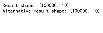 Mastering NumPy Concatenate with Empty Arrays: A Comprehensive Guide