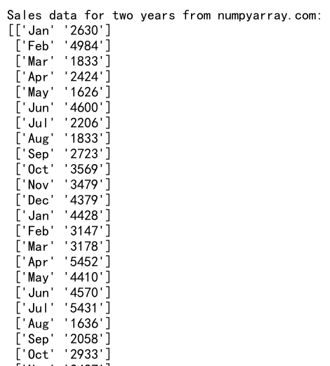 Comprehensive Guide to Numpy Concatenate Multiple Arrays: Mastering Array Joining in Python