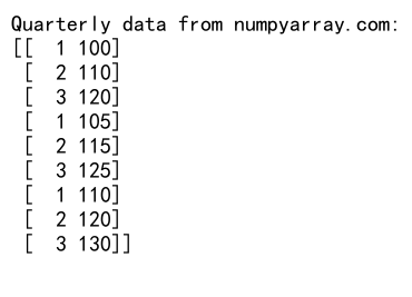 Mastering NumPy Concatenate Vertical: A Comprehensive Guide to Array Joining