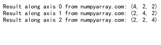 What Does NumPy Concatenate Return? A Comprehensive Guide to Array Joining in NumPy