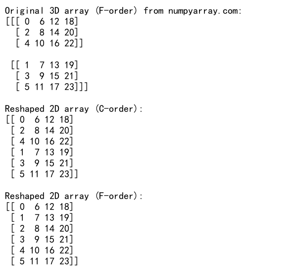 Mastering NumPy: Reshape 3D to 2D Arrays for Efficient Data Manipulation