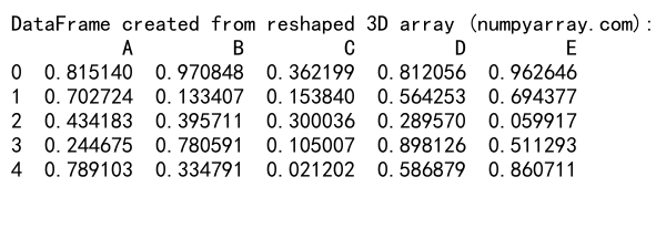 Mastering NumPy: Reshape 3D to 2D Arrays for Efficient Data Manipulation