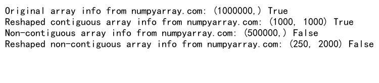 Mastering NumPy Reshape Array: A Comprehensive Guide to Transforming Data Structures