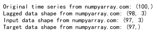 Mastering NumPy Reshape Array: A Comprehensive Guide to Transforming Data Structures