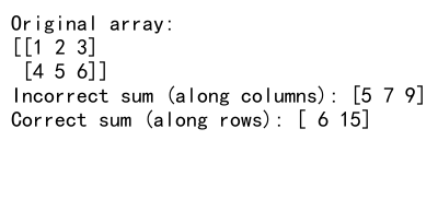 Mastering NumPy: Reshape Empty and Axis Operations for Efficient Array Manipulation