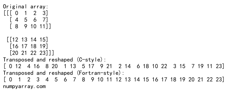 Mastering NumPy Reshape: Understanding the Order Parameter for Efficient Array Manipulation