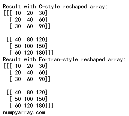 Mastering NumPy Reshape: Understanding the Order Parameter for Efficient Array Manipulation