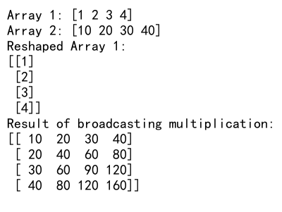 Mastering NumPy Reshape: Understanding Row-Major Order for Efficient Array Manipulation