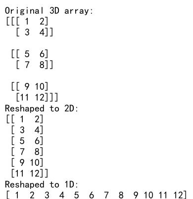 Mastering NumPy Reshape: Understanding Row-Major Order for Efficient Array Manipulation