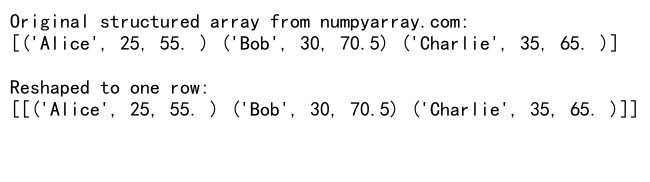 Mastering NumPy Reshape to One Row: A Comprehensive Guide