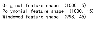 Mastering NumPy Reshape: A Comprehensive Guide to Transforming Array Dimensions