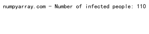 Mastering NumPy Random Binomial Distribution: A Comprehensive Guide