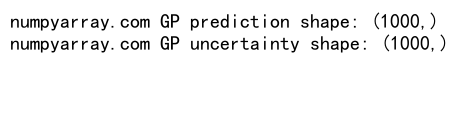 Mastering NumPy Random Gaussian Distributions: A Comprehensive Guide