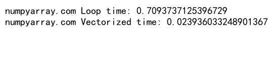 Mastering NumPy Random Gaussian Distributions: A Comprehensive Guide