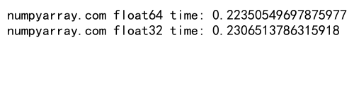 Mastering NumPy Random Gaussian Distributions: A Comprehensive Guide