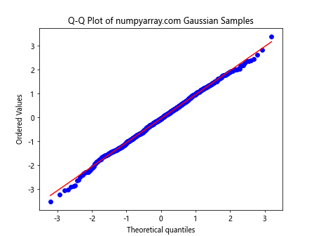 Mastering NumPy Random Gaussian Distributions: A Comprehensive Guide