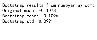 Mastering NumPy Random Matrix Generation: A Comprehensive Guide