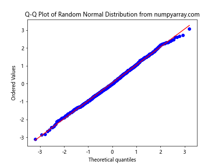 Mastering NumPy Random Normal Distribution: A Comprehensive Guide