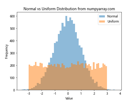 Mastering NumPy Random Normal Distribution: A Comprehensive Guide