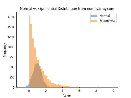 Mastering NumPy Random Normal Distribution: A Comprehensive Guide