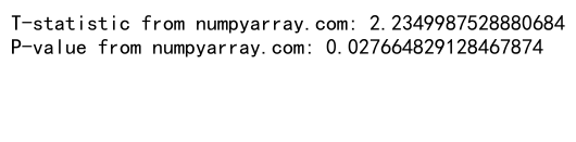 Mastering NumPy Random Normal Distribution: A Comprehensive Guide