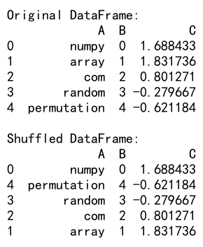 Mastering NumPy Random Permutation: A Comprehensive Guide to Shuffling Arrays