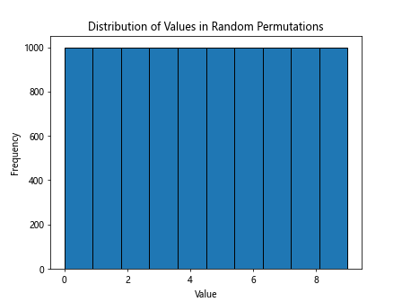 Mastering NumPy Random Permutation: A Comprehensive Guide to Shuffling Arrays