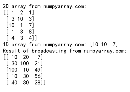 Mastering NumPy Random RandInt: A Comprehensive Guide to Generating Random Integers