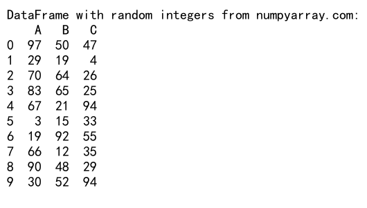 Mastering NumPy Random RandInt: A Comprehensive Guide to Generating Random Integers