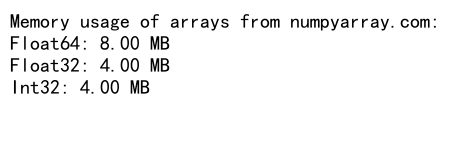 Mastering NumPy zeros_like: A Comprehensive Guide to Creating Arrays with dtype Precision