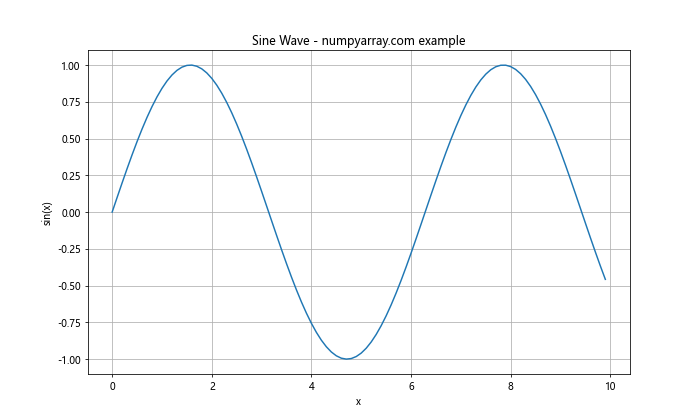 Mastering NumPy arange and Column Vectors