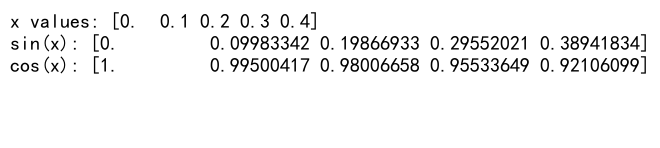 Mastering NumPy arange: A Comprehensive Guide to Creating Sequences with Endpoint Control