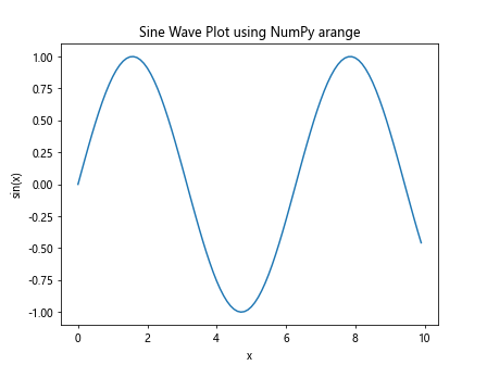 Mastering NumPy arange: A Comprehensive Guide to Creating Sequences with Endpoint Control