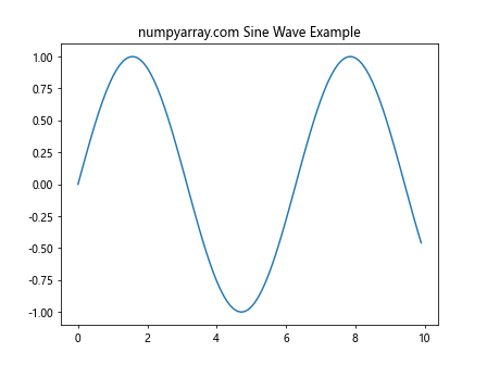 Mastering NumPy arange: A Comprehensive Guide to Creating Powerful Arrays