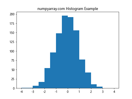 Mastering NumPy arange: A Comprehensive Guide to Creating Powerful Arrays