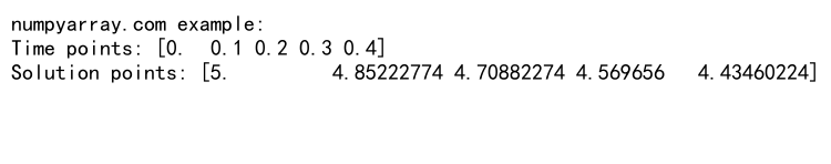 Mastering NumPy arange: A Comprehensive Guide to Creating Powerful Arrays