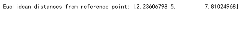 How to Calculate the Euclidean Distance Using NumPy