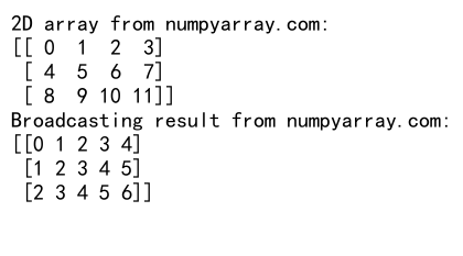 Mastering NumPy: A Comprehensive Guide to numpy.arange() in Python