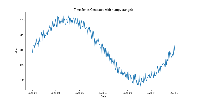 Mastering NumPy: A Comprehensive Guide to numpy.arange() in Python