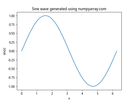 Mastering NumPy linspace() Method: A Comprehensive Guide to Create Evenly Spaced Arrays